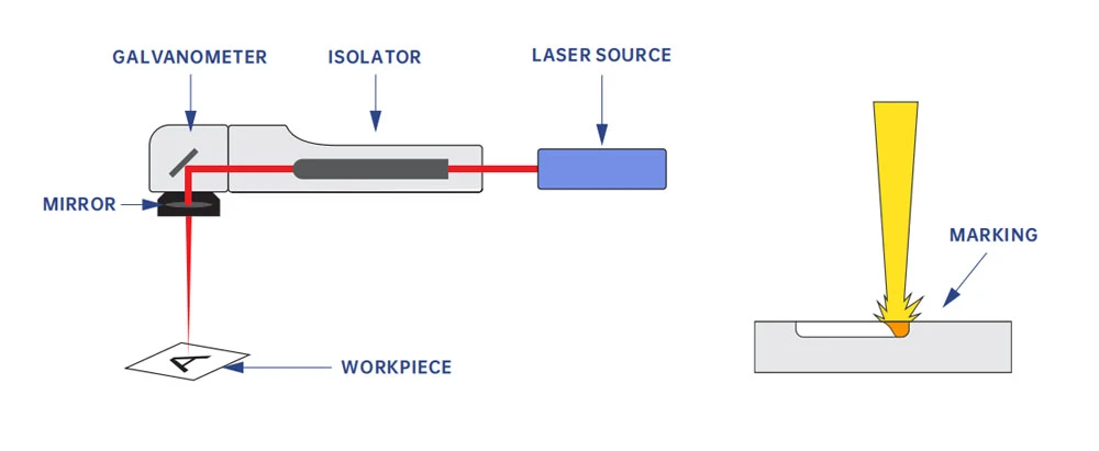 cheap fiber laser engraving machine